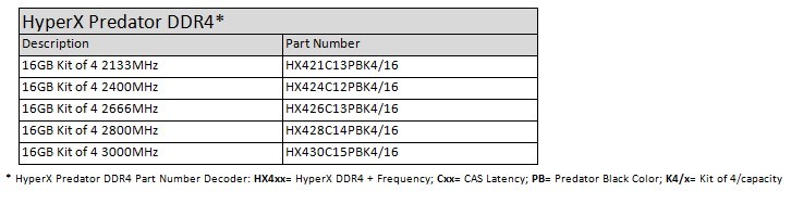 Kingston prezentuje HyperX Predator DDR4