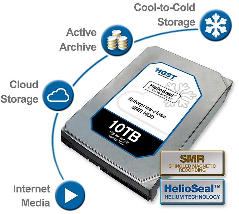 Western Digital stworzył dysk o pojemności 1 TB