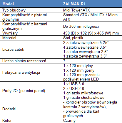 ZALMAN R1
