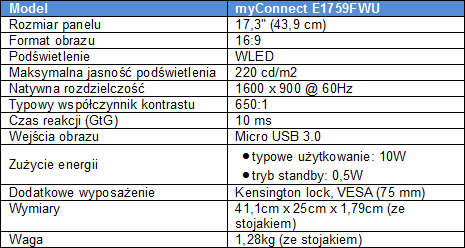 AOC E1759FWU – dodatkowy monitor dla przenośnych komputerów