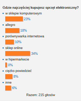 [Sonda] Jak czsto chodzisz do kina?