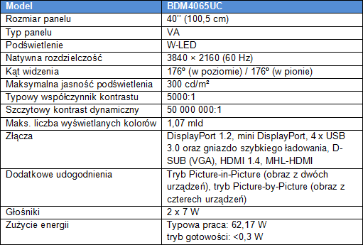40 calowy monitor 4K od Philipsa
