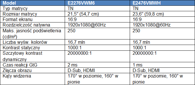 Nowe monitory AOC z technologiami chroniącymi wzrok