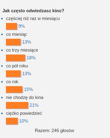 [Sonda] Najlepsza gra w 2014 roku to: