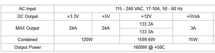 EVGA prezentuje Supernova 1600 T2