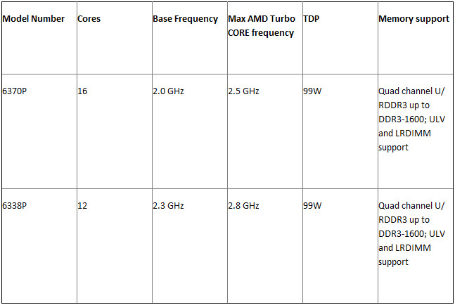 AMD - Nowe Opterony Serii 6300 