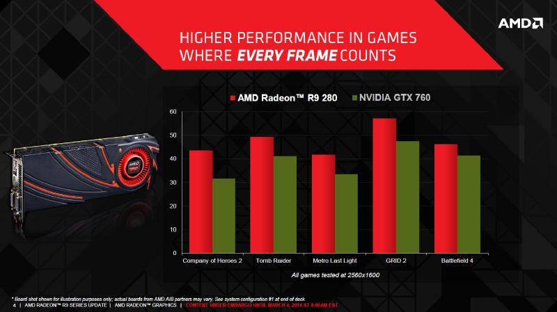 AMD - Debiut kart Radeon R9 280