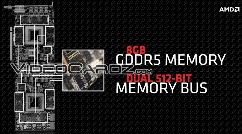 Gar informacji o Radeonie R9 295X2
