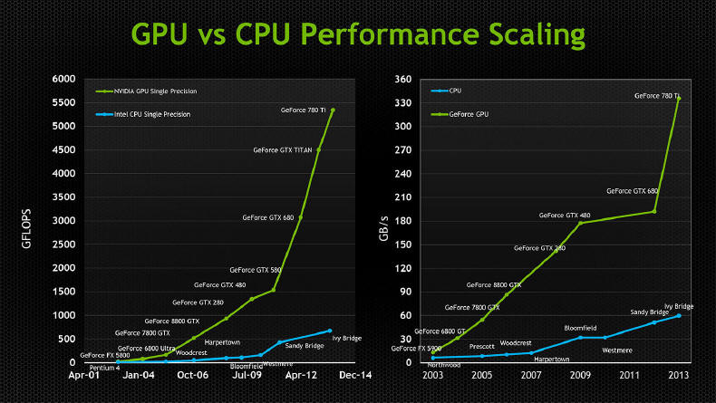 NVIDIA GeForce 337.50 Beta - odpowied na Mantle?