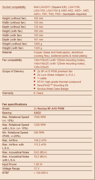 Noctua - nowy, flagowy cooler NH-D15