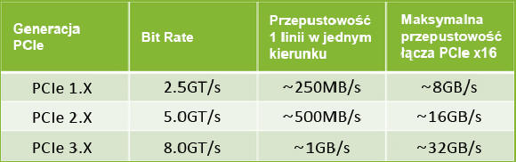 Plextor namawia na SSD PCIexpress