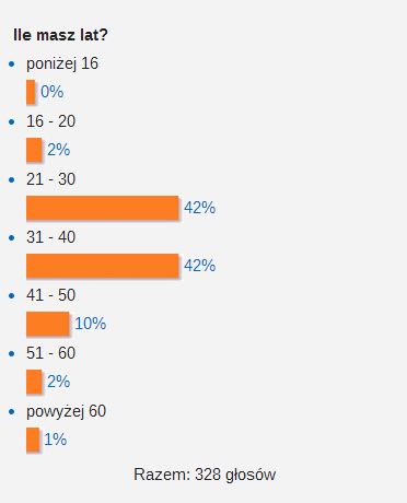 [SONDA] Gdzie w wakacje spdzisz urlop? 