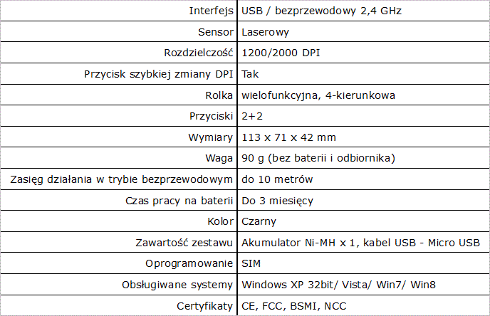 AIRE M93 ICE – lodowy gryzo od GIGABYTE