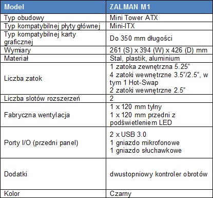 ZALMAN M1