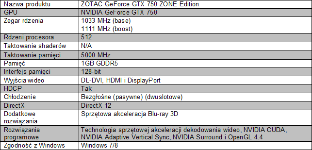 Bezgłośny ZOTAC GeForce GTX 750
