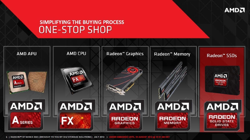 Dziś debiutują dyski SSD AMD Radeon R7