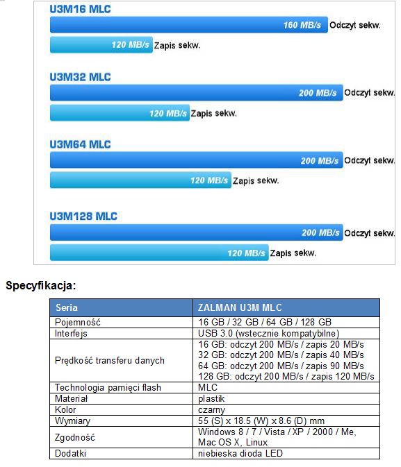 ZALMAN U3M MLC