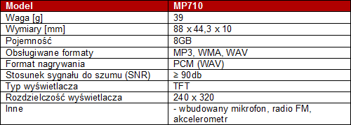 TRANSCEND MP710 - MP3 z licznikiem kroków i trybem fitness