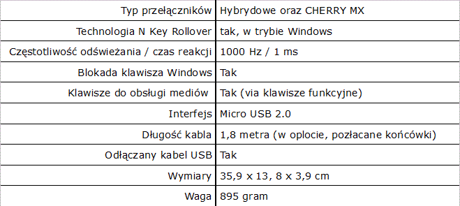 Cooler Master NovaTouch TKL