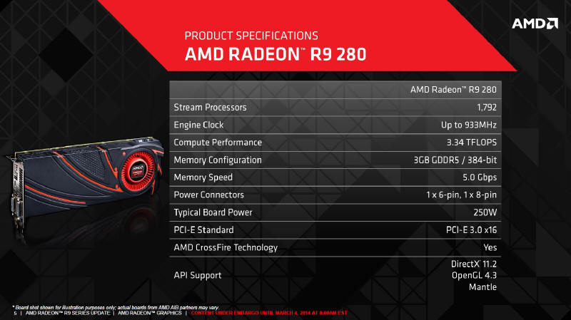 AMD - Debiut kart Radeon R9 280