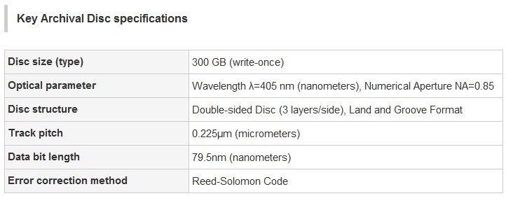 Nowa generacja dyskw optycznych: Archival Disc