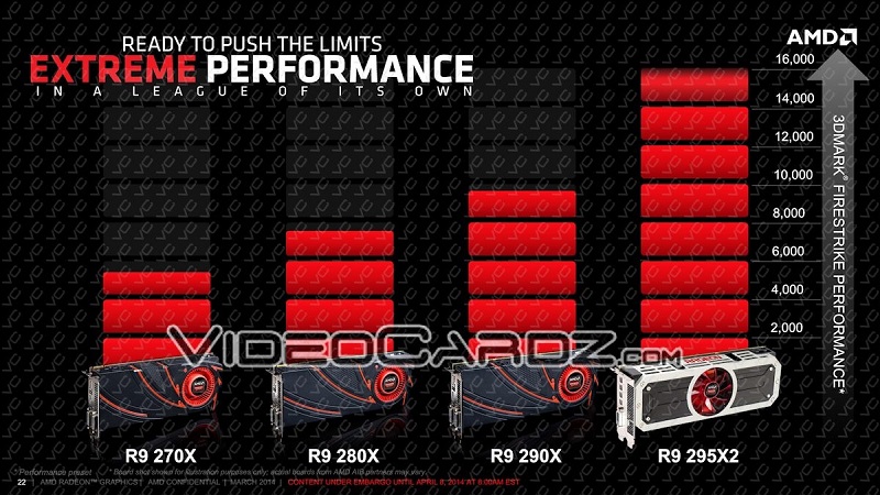 Gar informacji o Radeonie R9 295X2