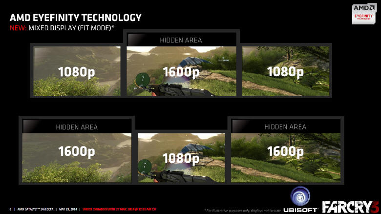 AMD Catalys 14.6 Beta niebawem do pobrania