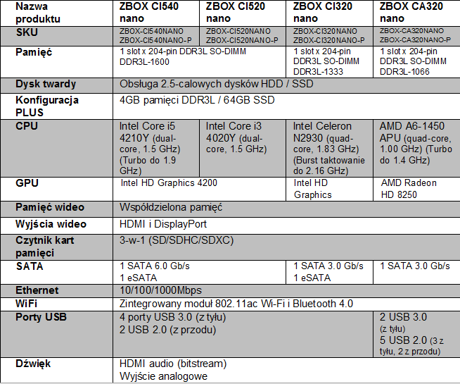 ZOTAC ZBOX nano serii C z pasywnym chodzeniem