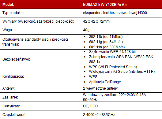 EDIMAX EW-7438RPn Air Mini-ekspander sieci Wi-Fi 