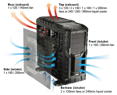 ENERMAX Thormax GT Full Tower