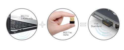 EDIMAX EW-7711ULC – najszybszy standard Wi-Fi dla kadego