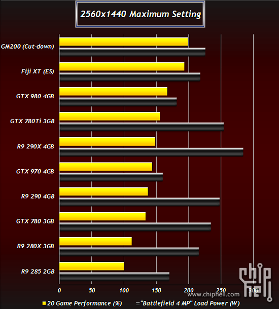 Nieoficjalne benchmarki Titan 2 oraz R9 390X