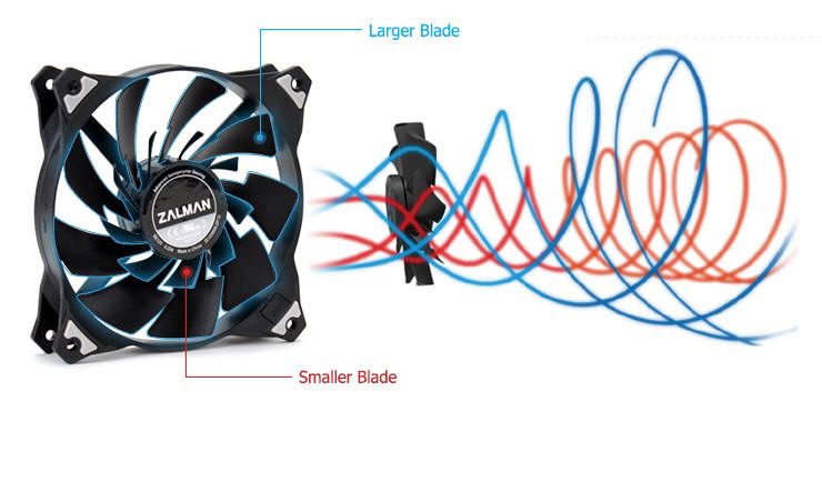 ZALMAN ZM-DF12 - dwuwirnikowy wentylator