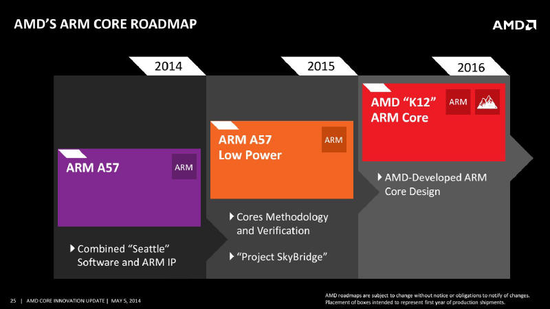 AMD - plany nowych, komplementarnych technologii komputerowych