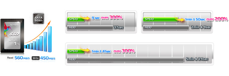ADATA wprowadza na rynek dysk SSD Premier SP610