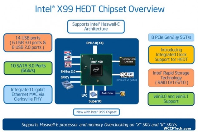 Trzy procesory z rodziny Intel Haswell-E