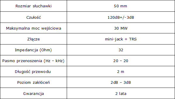 Tracer Crystal - słuchawki średniej pólki za niewygórowaną cenę
