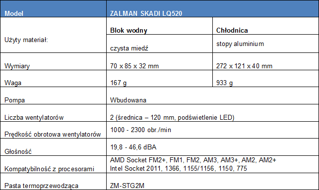 ZALMAN - wydajne chłodzenia wodne SKADI