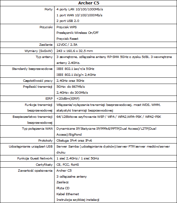 TP-Link Archer C5 – dualband w standardzie 802.11ac