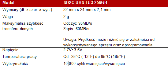 Karta TRANSCEND SDXC do nagrywania 4K o pojemnoci 256GB 