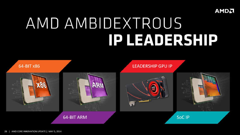 AMD - plany nowych, komplementarnych technologii komputerowych