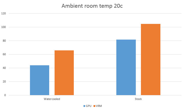 Chodzenie wodne od Alphacool