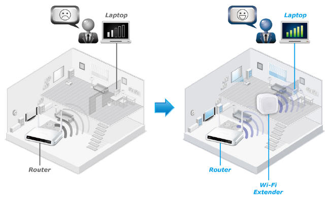 EDIMAX EW-7438RPn Air Mini-ekspander sieci Wi-Fi 
