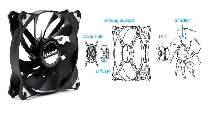ZALMAN ZM-DF12 - dwuwirnikowy wentylator