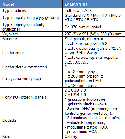 ZALMAN H1 - obudowa z automatyczną 'klimatyzacją'