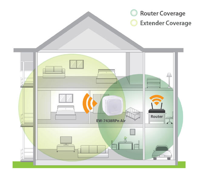 EDIMAX EW-7438RPn Air Mini-ekspander sieci Wi-Fi 