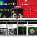 Obrazek Komputery dla graczy - historia od 1950 do 2015 roku