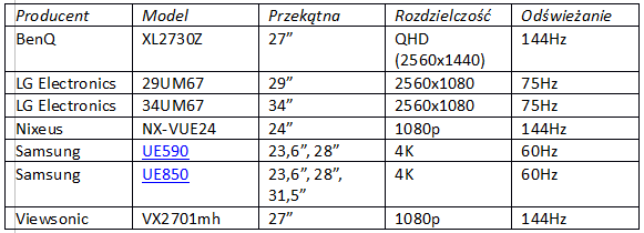 AMD na CES 2015 pierwsze wyświetlacze z technologią FreeSync