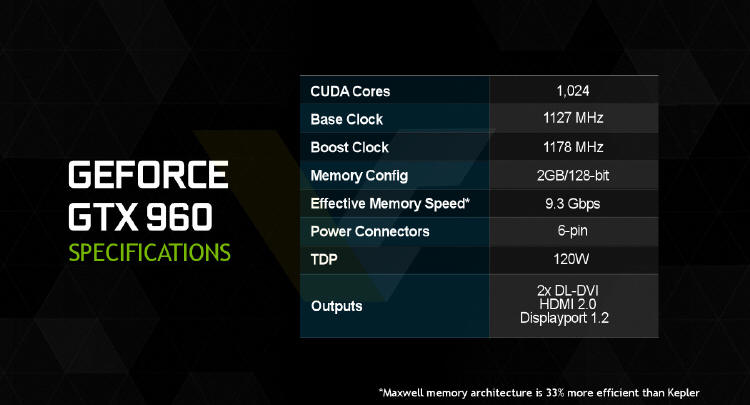 NVIDIA GeForce GTX 960 - nowe 'przecieki'
