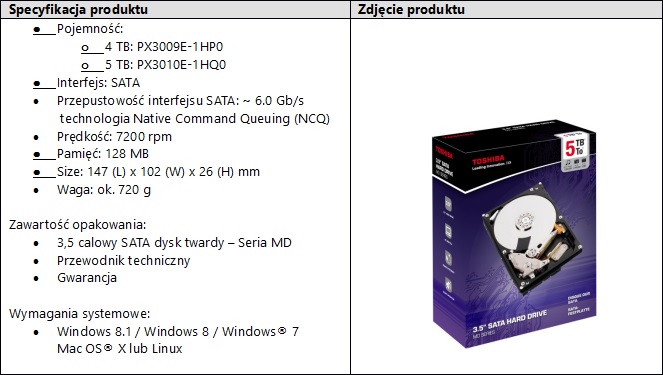 Toshiba - 3,5-calowe dyski twarde o pojemności 4 TB i 5 TB